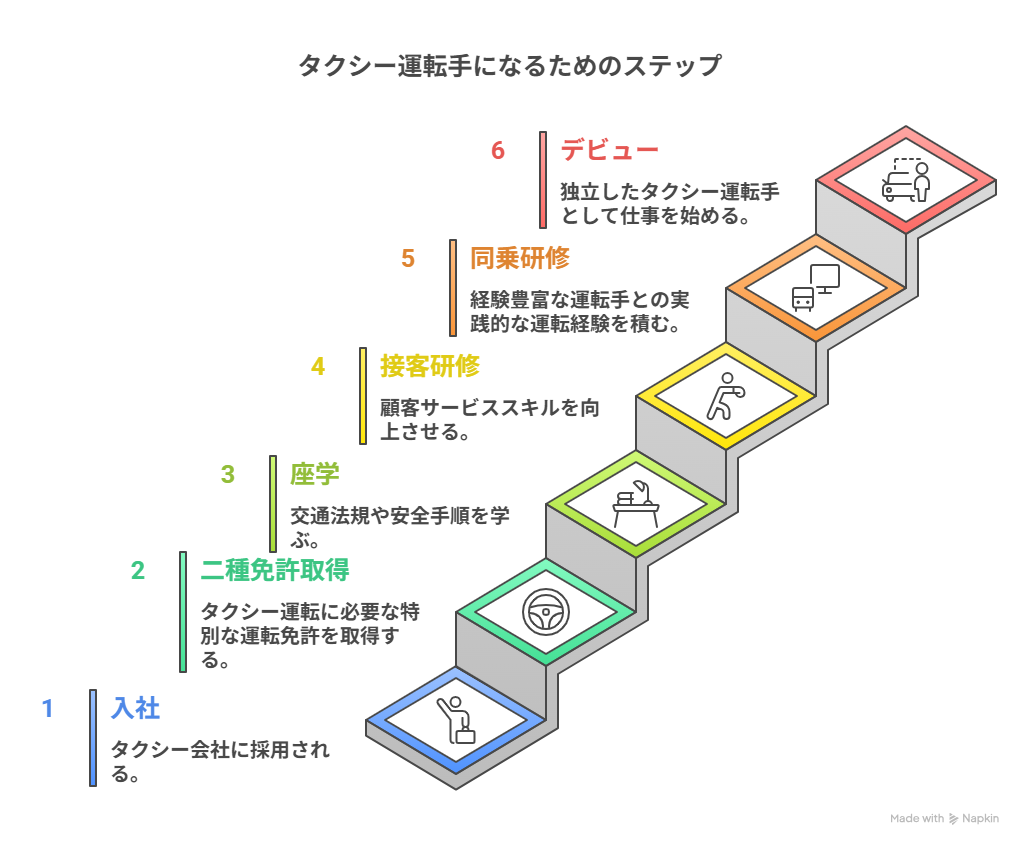 入社からデビューまでの流れを解説