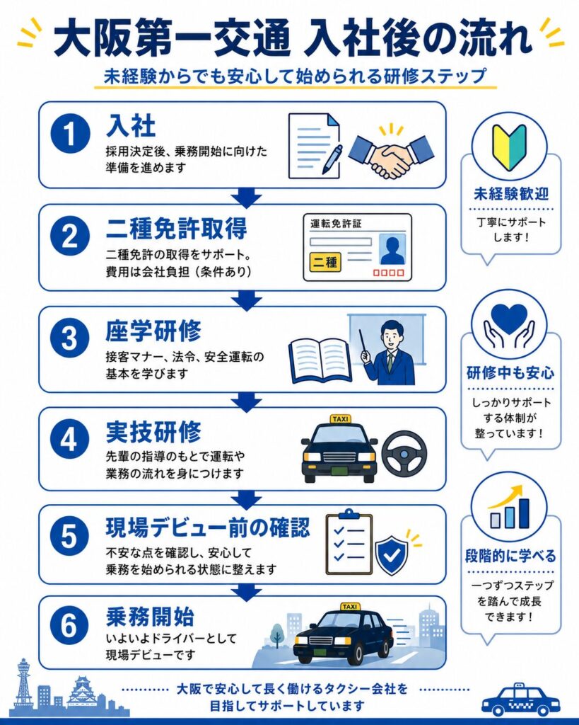 大阪第一交通入社後の流れ