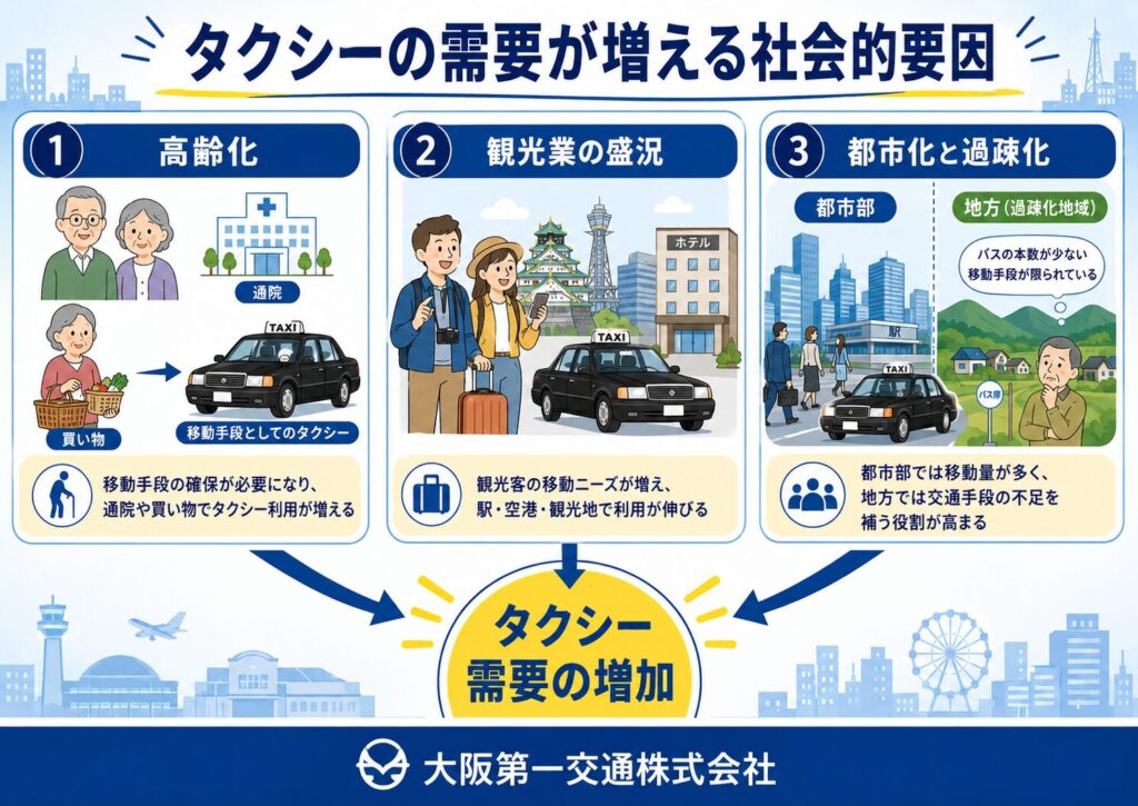 タクシーの需要が増える社会的要因