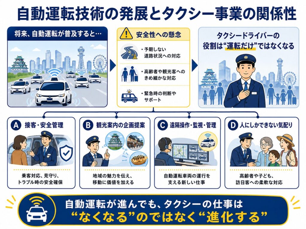 自動運転技術の発展とタクシー事業の関係性